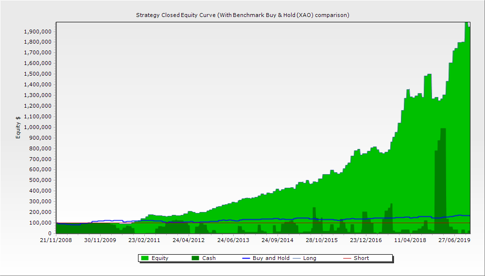 New monthly volume chart