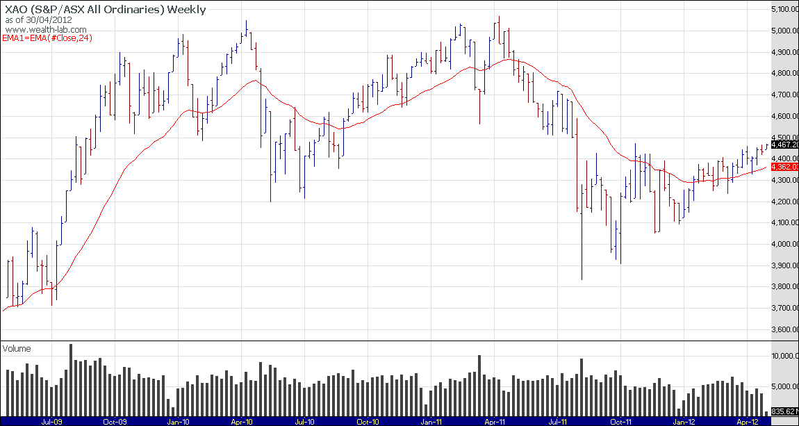 What Does Sex And Security Have To Do With Trading 8252