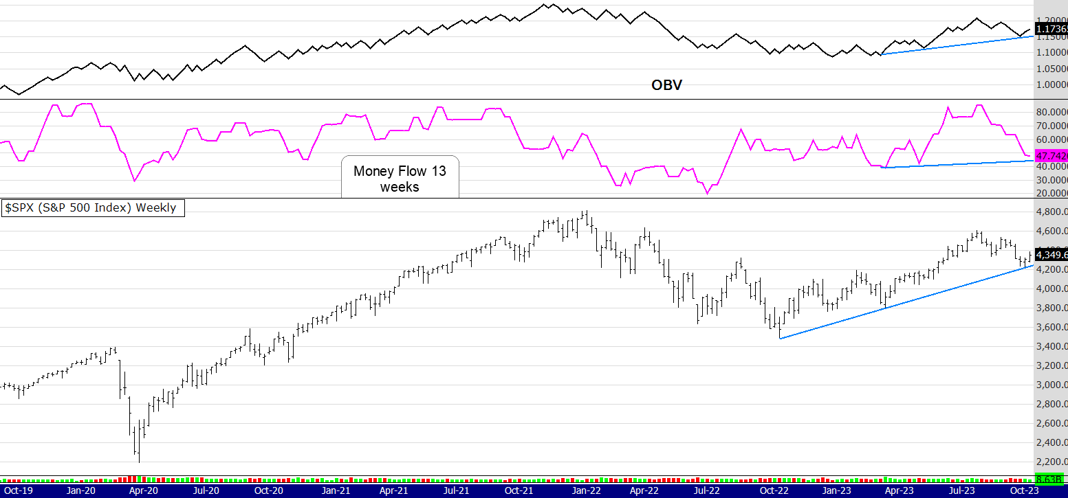 SPX 13th Oct 23