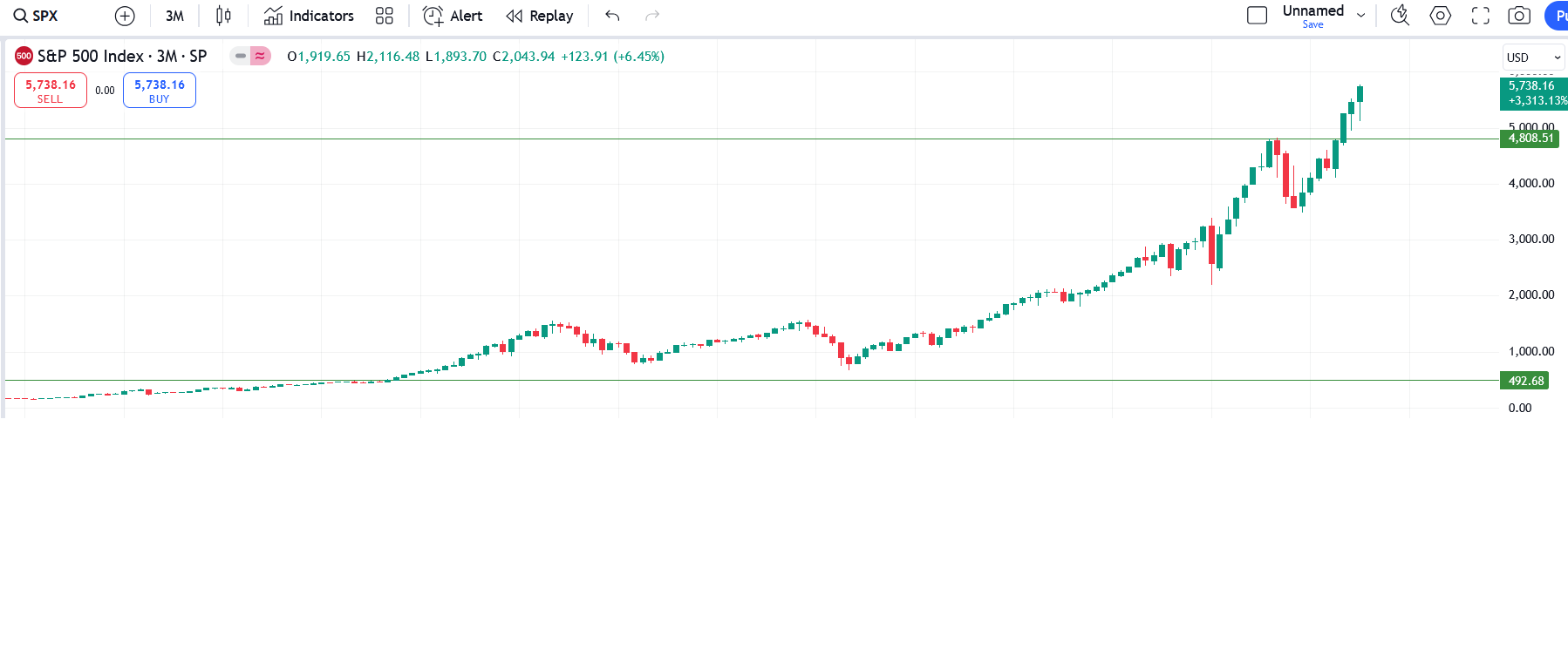 SPX quarter log