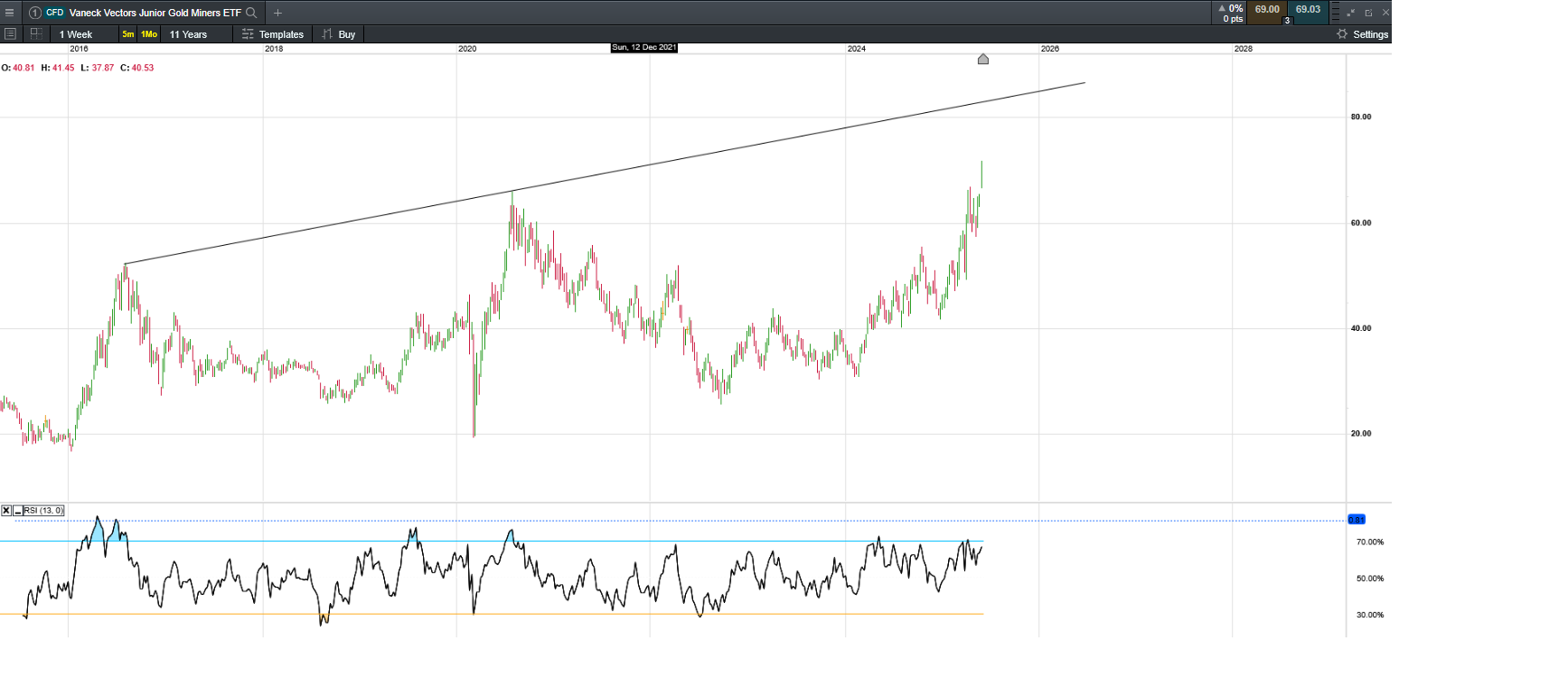 Vaneck Gold Juniors Weekly 6th June 25