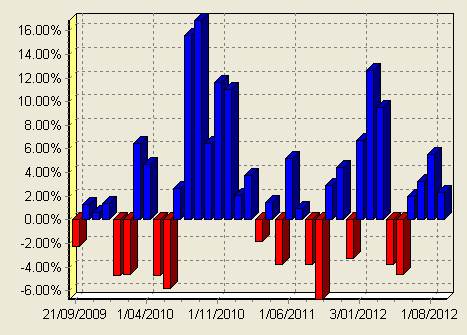 cource pyrmid system 1