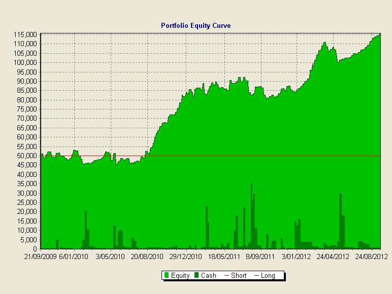cource pyrmid system 2
