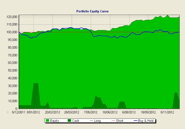 portfolio equity curve