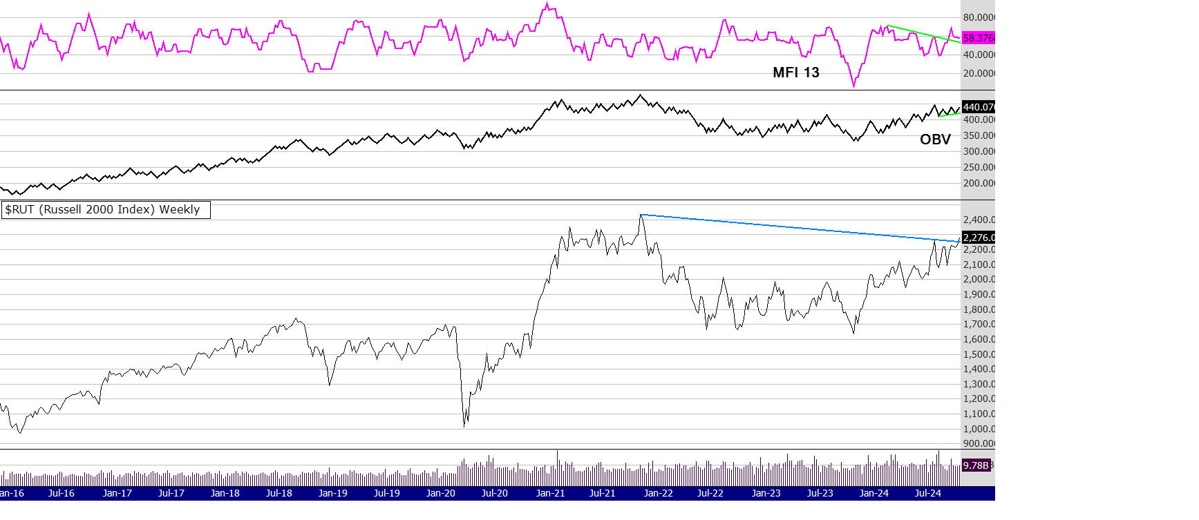 rut 18th oct 24