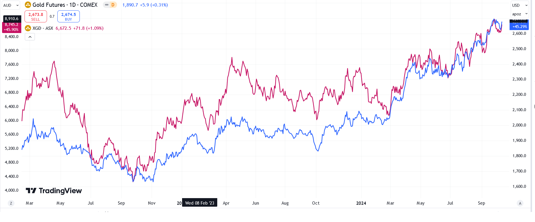 xgd v gold