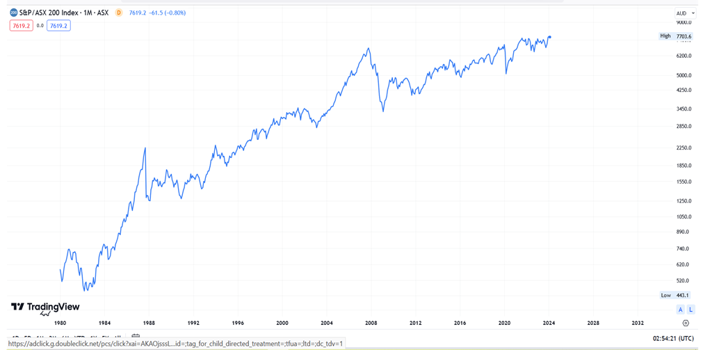 xjo 40 years log